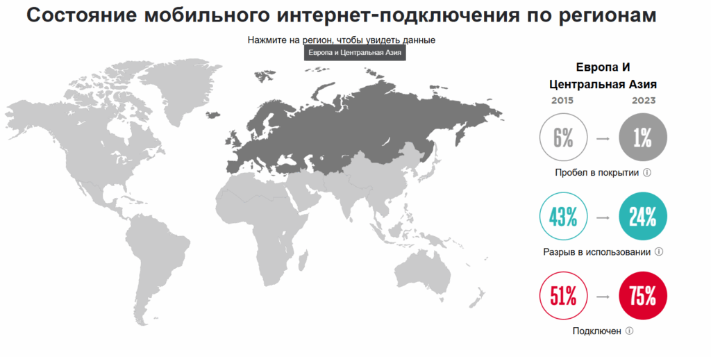 Оптимизация лендингов в арбитраже трафика